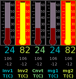 Inverter/MG temperatures